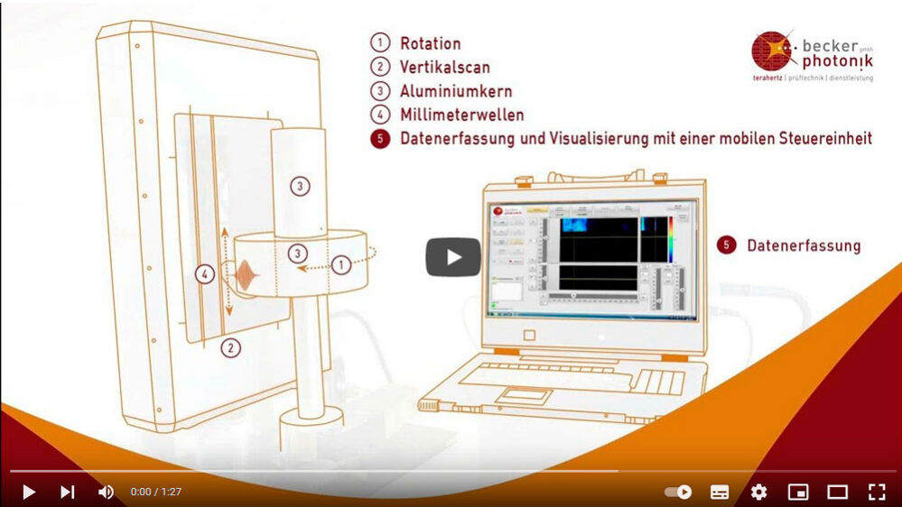 Video Schleifscheibenprüfung auf Youtube